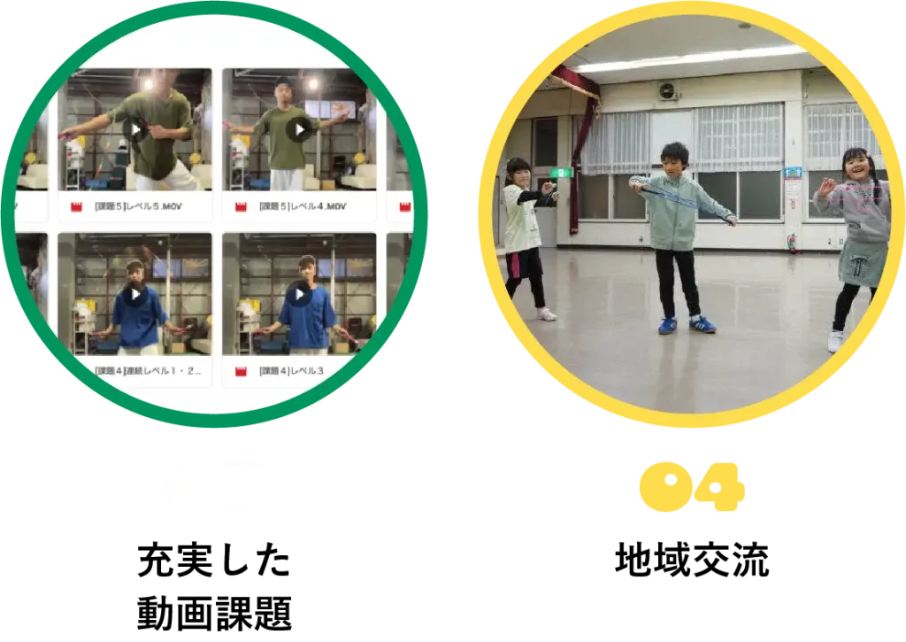 4つの特徴3、４